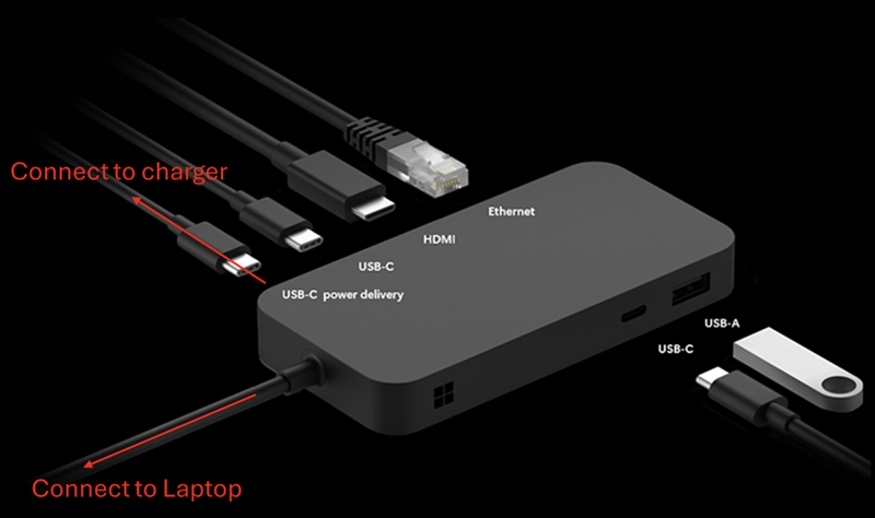 Screenshot del dock USB4.