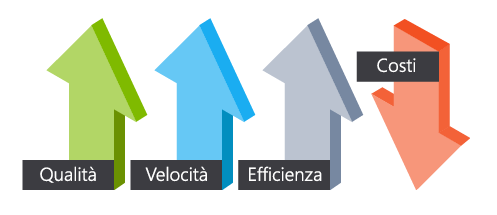 Diagramma di efficienza e operazioni con qualità, velocità, efficienza e costi.
