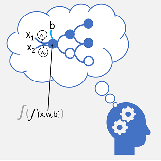 Una rete neurale artificiale