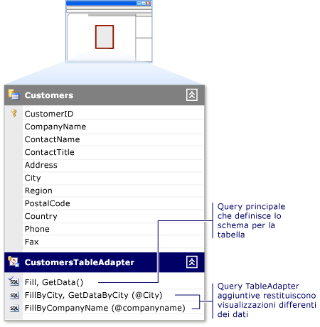Diagramma che illustra come usare un TableAdapter con più query.