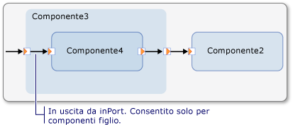 Connection Builder