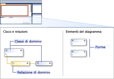 dsl designer con swimlane
