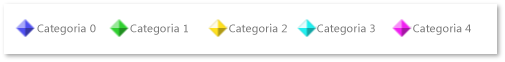 Illustrazione di cinque colori dei marcatori di categoria.