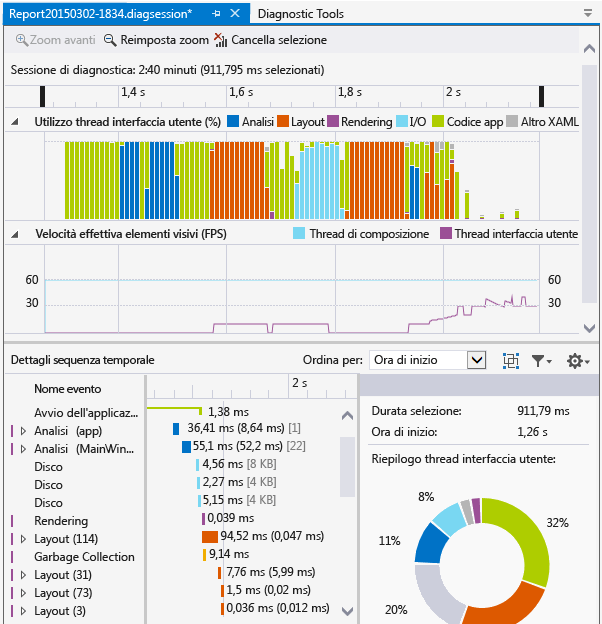 rapporto del profiler della sequenza temporale