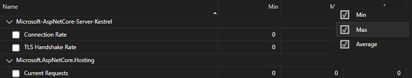 Screenshot delle colonne dello strumento Counter in Visual Studio.