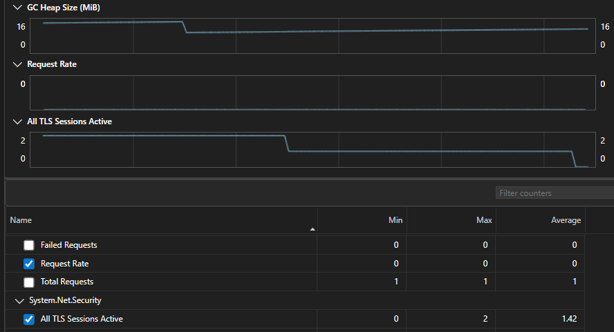 Schermata del filtraggio temporale dello strumento Counter in Visual Studio.