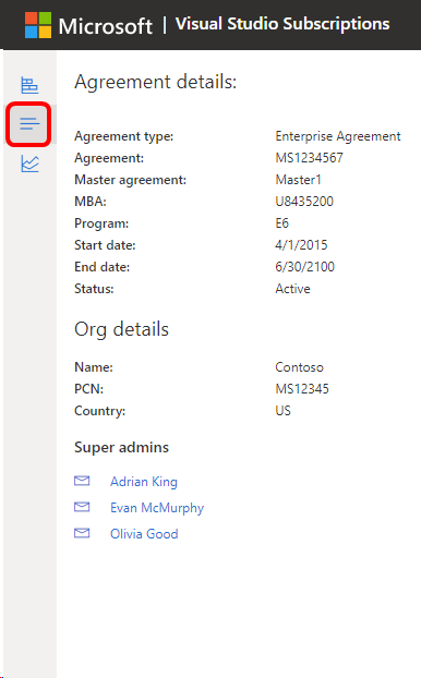 Schermata della pagina dettagli del portale di amministrazione delle sottoscrizioni di Visual Studio