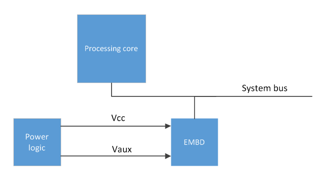 un dispositivo incorporato enumerato da ACPI.