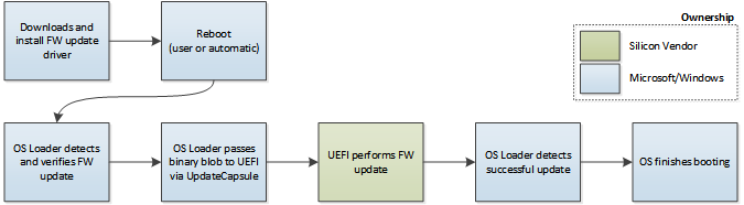 processo di installazione del pacchetto di aggiornamento del firmware.