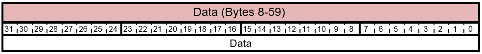 Schema dei dati del comando FIRMWARE_UPDATE_CONTENT.