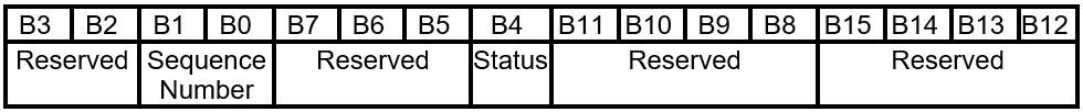 Layout della risposta al comando FIRMWARE_UPDATE_CONTENT.