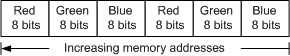 PRIMARY_ORDER_CBA Formato