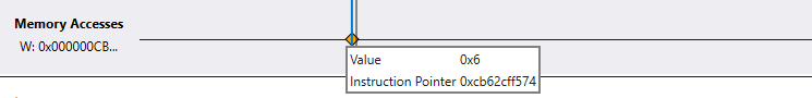 Screenshot di una sequenza temporale nel debugger che mostra gli eventi di accesso alla memoria.
