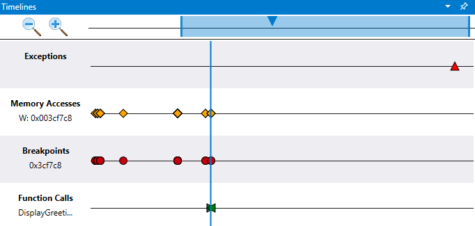 Screenshot delle sequenze temporali nel debugger che visualizza eccezioni, accesso alla memoria, punti di interruzione e chiamate di funzione.