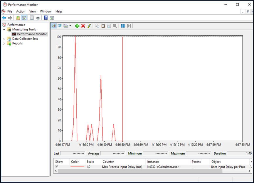 Screenshot di un esempio di attività per il ritardo dell'input dell'utente per ogni processo nel Performance Monitor.