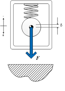 Accelerometro