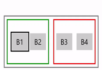 XYFocusKeyboardNavigation abilitato e comportamento annidato