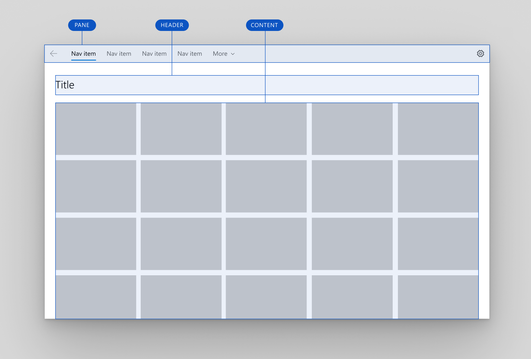 Layout di navigazione principale
