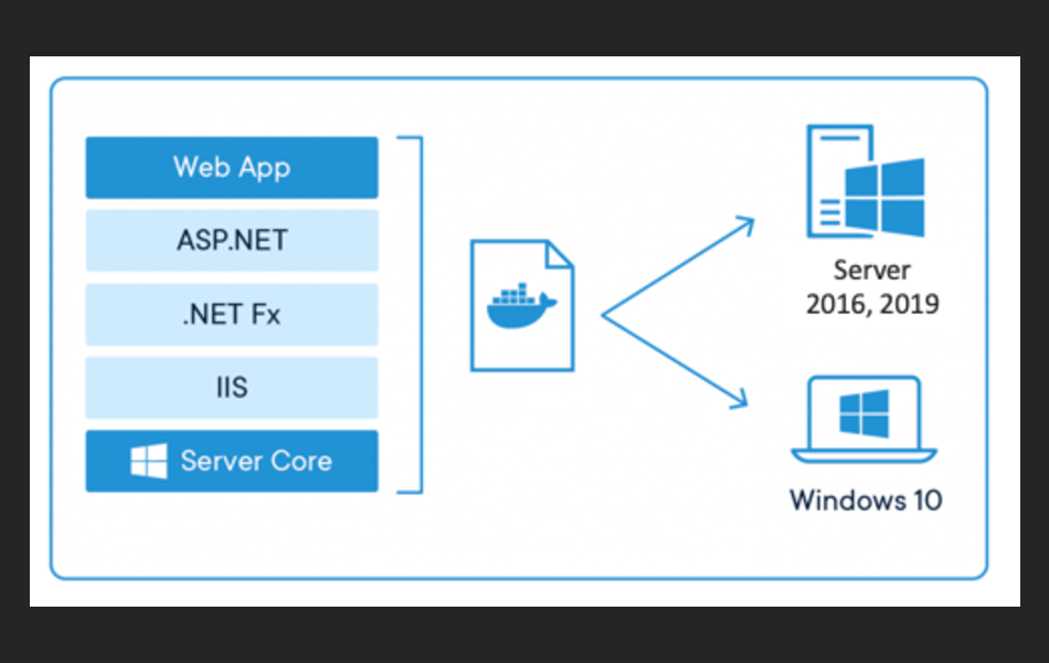 Windows icona del contenitore