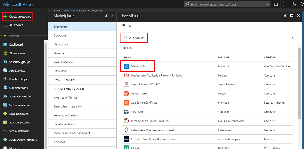 Screenshot del dashboard di Microsoft Azure con 