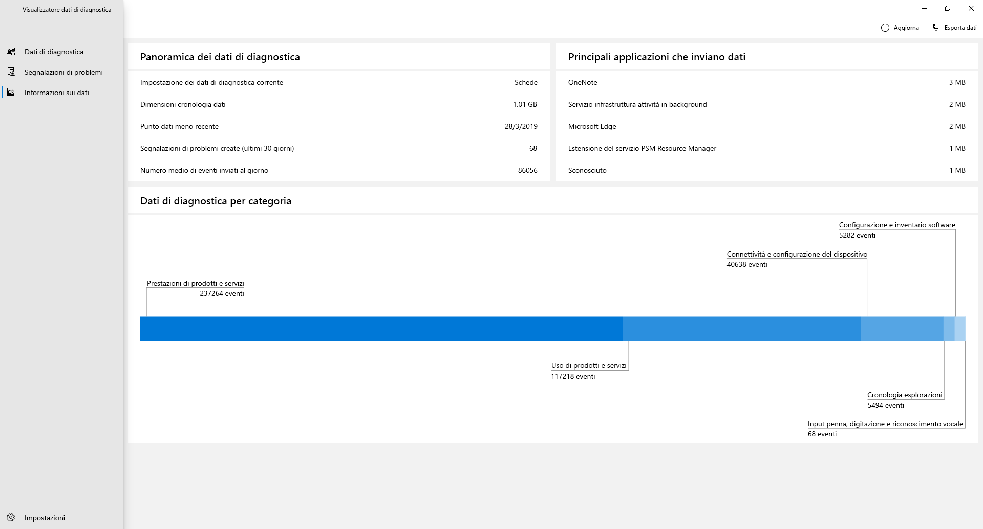 Screenshot della pagina 