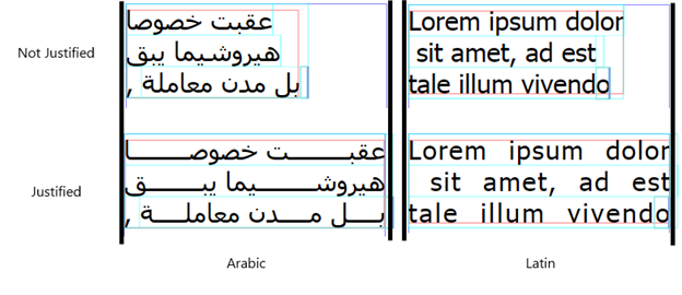 un esempio di alfabeto arabo e latino giustificato e non giustificato.
