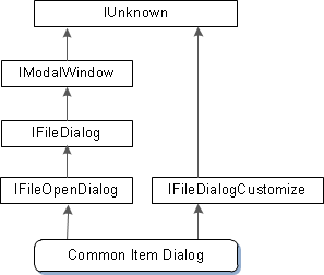 diagramma che mostra le interfacce esposte dall'oggetto 'finestra di dialogo comune'