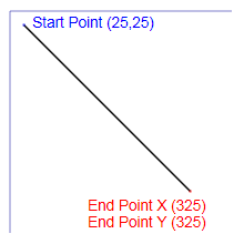 Diagramma che mostra un esempio di segmento di figura XPS_SEGMENT_TYPE_LINE