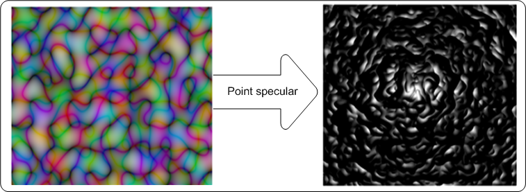 esempio di screenshot dell'effetto che mostra le immagini di input e output dell'effetto di illuminazione speculare puntuale.
