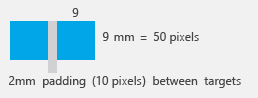 9x9 dimensioni consigliate per l'accuratezza