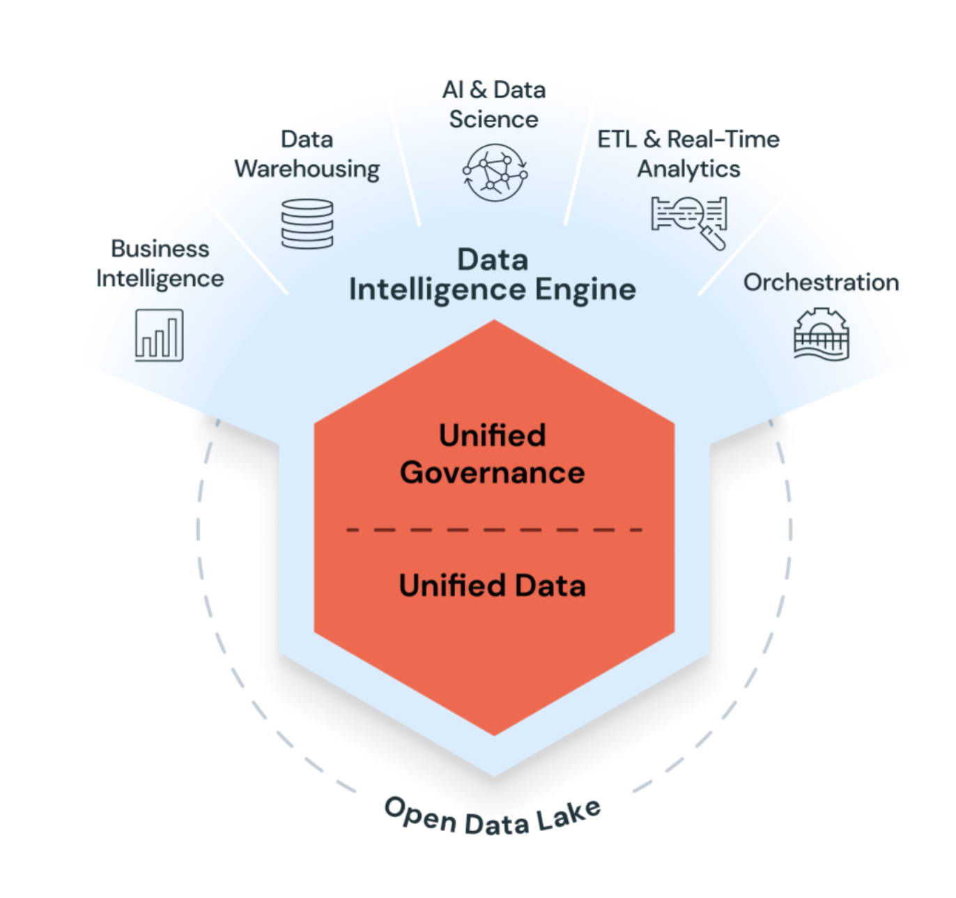 Databricks データ インテリジェンス プラットフォーム