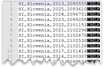 ヘッダーがなく、Windows スタイルの改行を含む CSV ファイルの最初の 10 行を示すスクリーンショット。