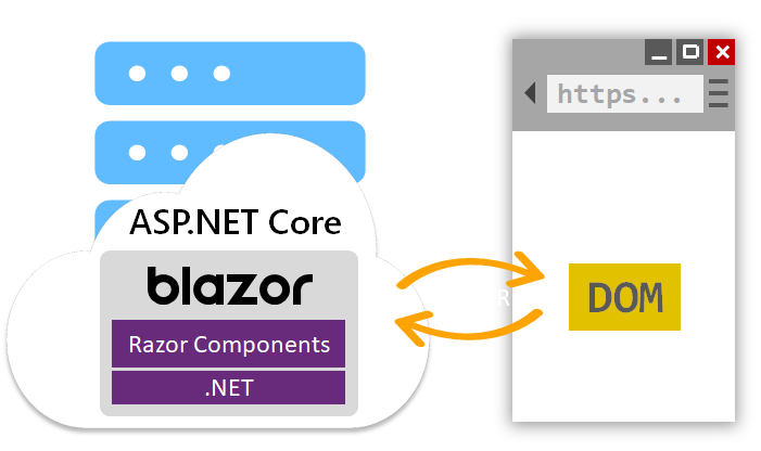 Blazor サーバー