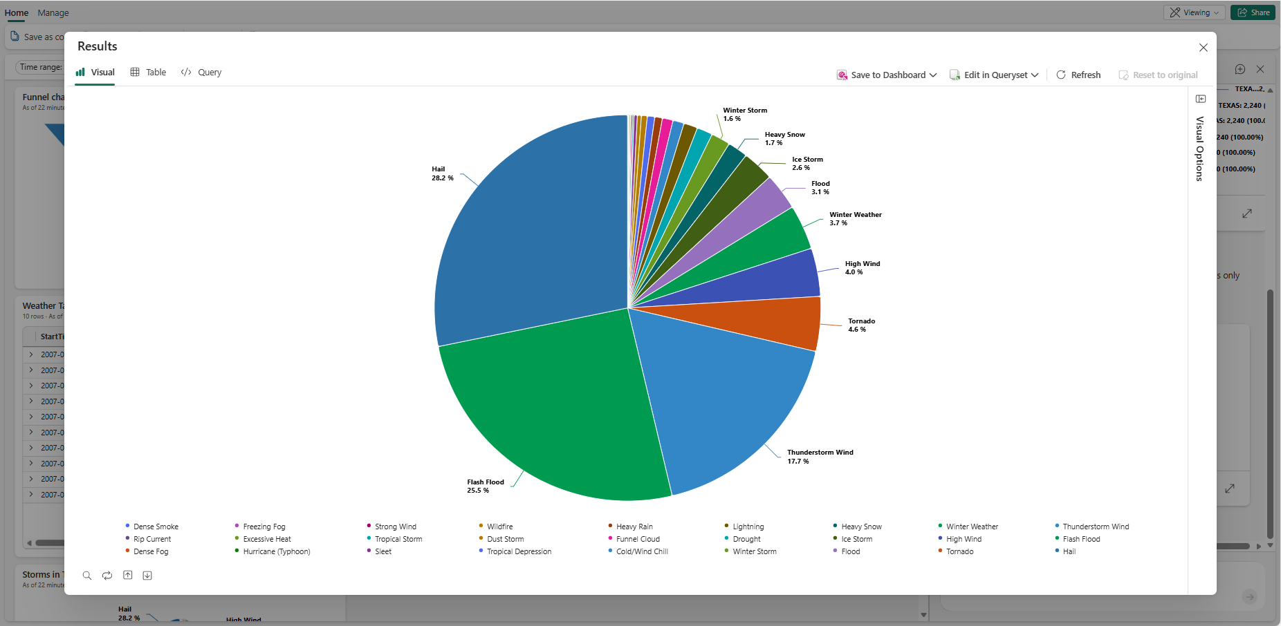 テキサス州の Storm イベントの種類の円グラフを示す [ビジュアル] タブのスクリーンショット。