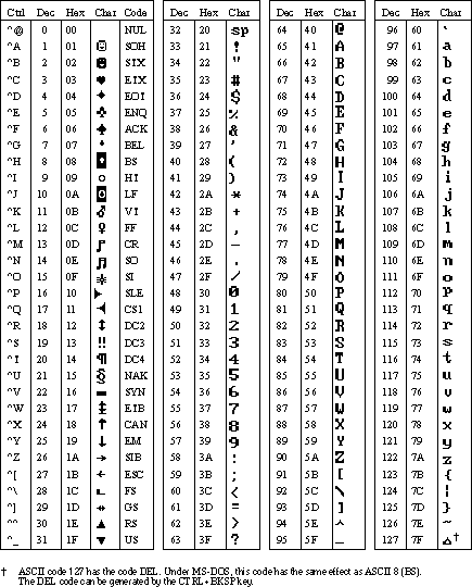 ASCII 文字セットを示す画像。