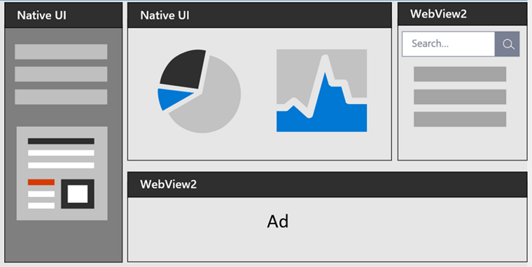 左側と左上にネイティブ UI 領域、右上と下部に WebView2 UI 領域があるアプリの図