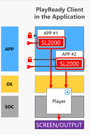 デバイスに埋め込まれていない PlayReady クライアント