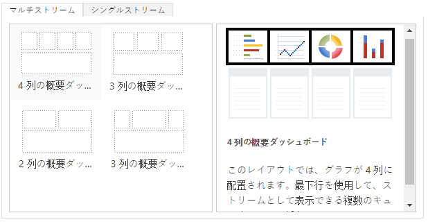 マルチストリーム ダッシュボードレイアウト。