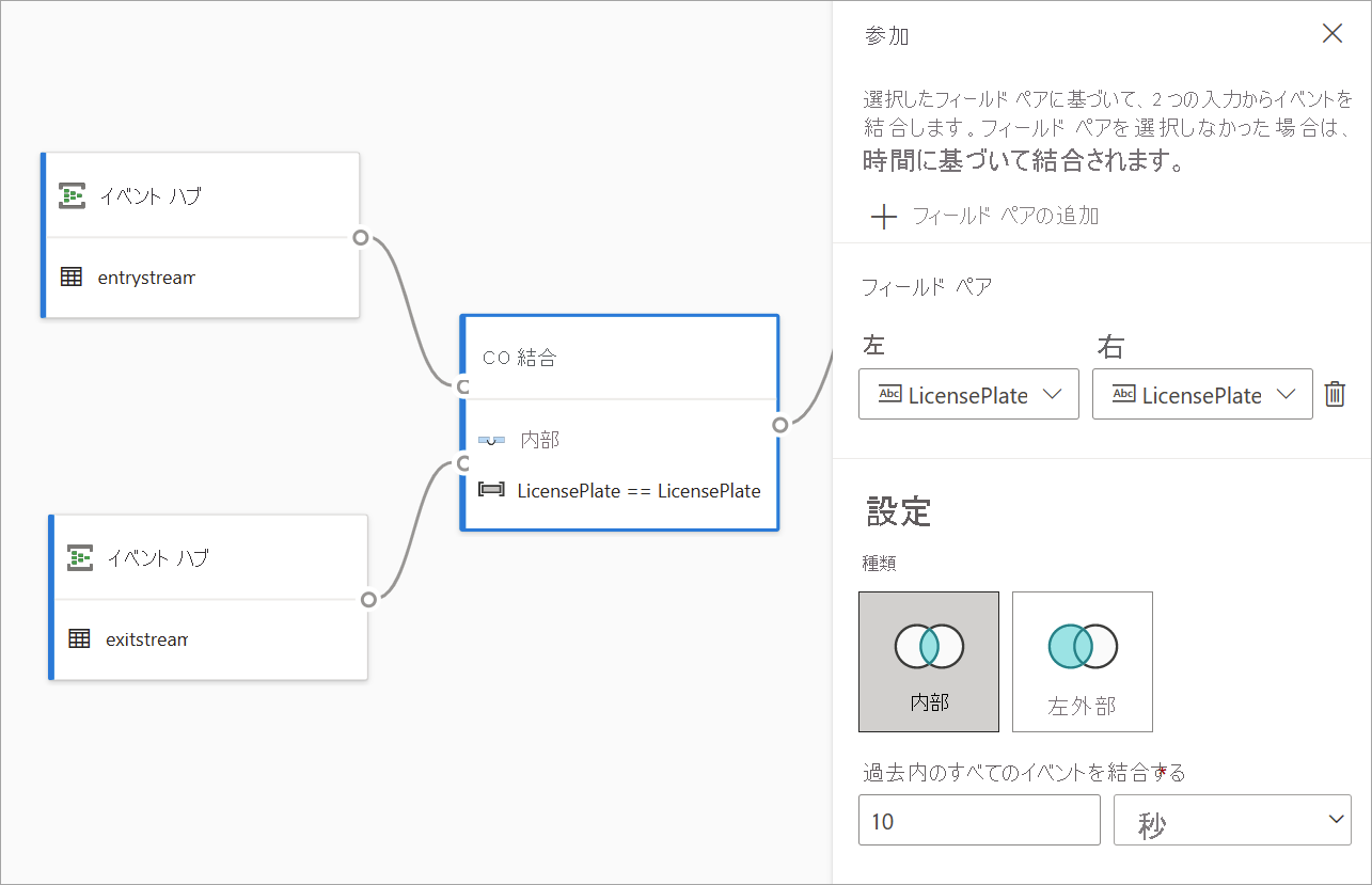 参加の構成ペインを開いたイベント ハブと参加カードのスクリーンショット。
