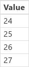 Sequence 4,24.
