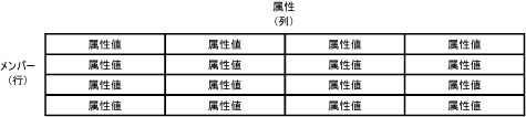 エンティティの例