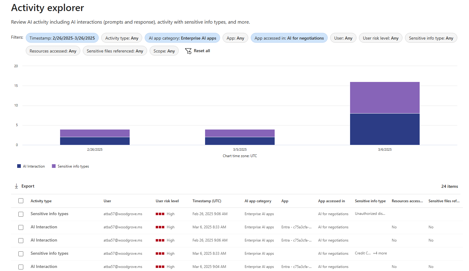 アクティビティ エクスプローラー