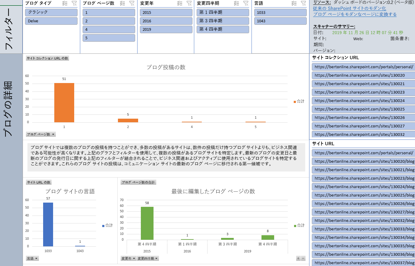 ブログ ダッシュボード