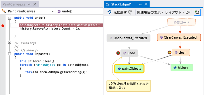 呼び出し履歴コード マップのメソッドに関連するフィールド