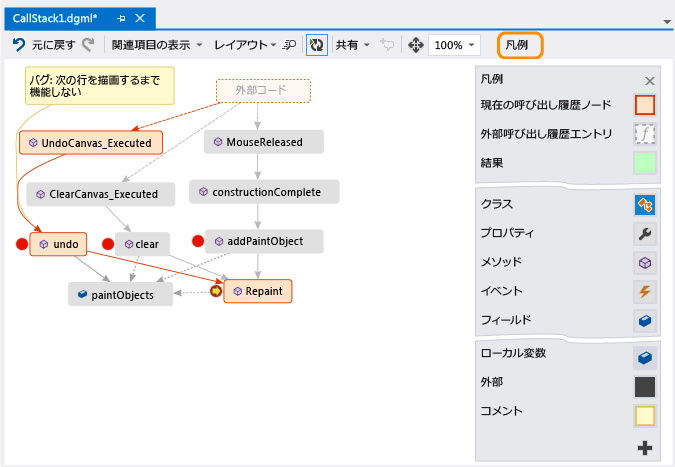 コード マップの凡例