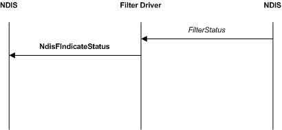 フィルター処理された状態表示を示す図。