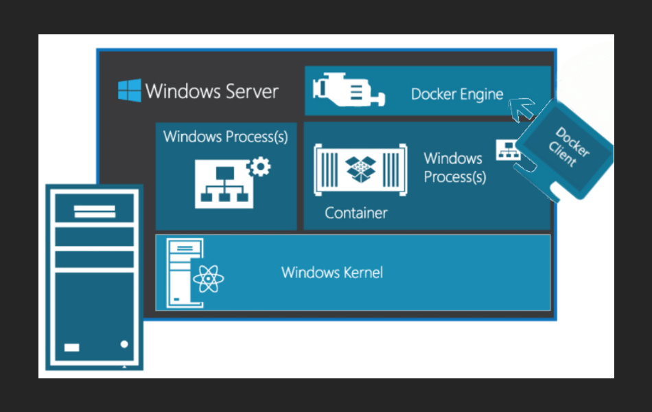 Windows サーバー コンテナー アイコン