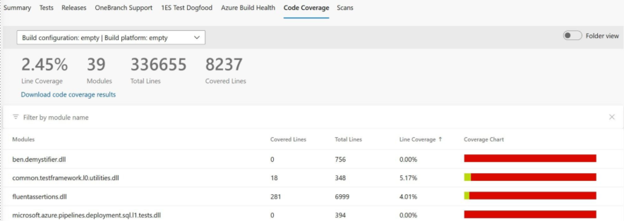 Screenshot shows Code Coverage tab and list of modules and visual indicator of coverage chart, which is the fallback simplified view.