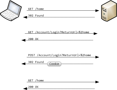 Afbeelding van de werking van formulierverificatie in A S P dot Net