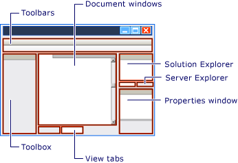 Visual Studio-omgeving